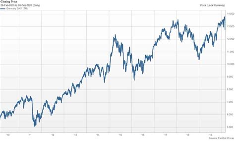bwin aktienkurs performance|Kurs bwin Interactive Ent .
